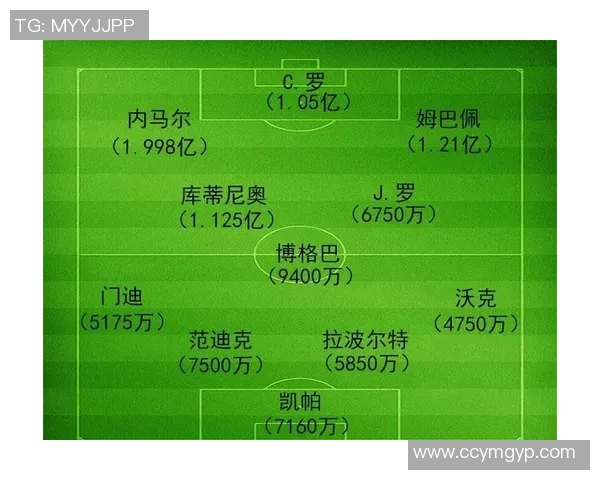 足球巨星现役转会情况分析 他们现在效力的球队揭秘