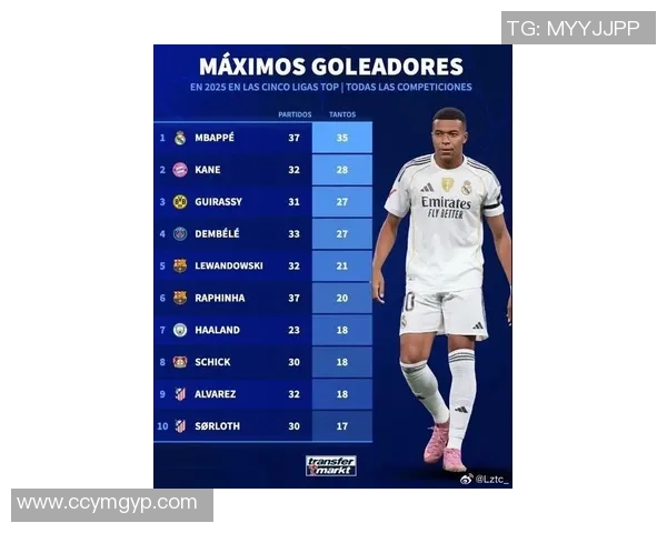 2025年全球50大足球球星榜单排名揭晓实力与未来并驾齐驱